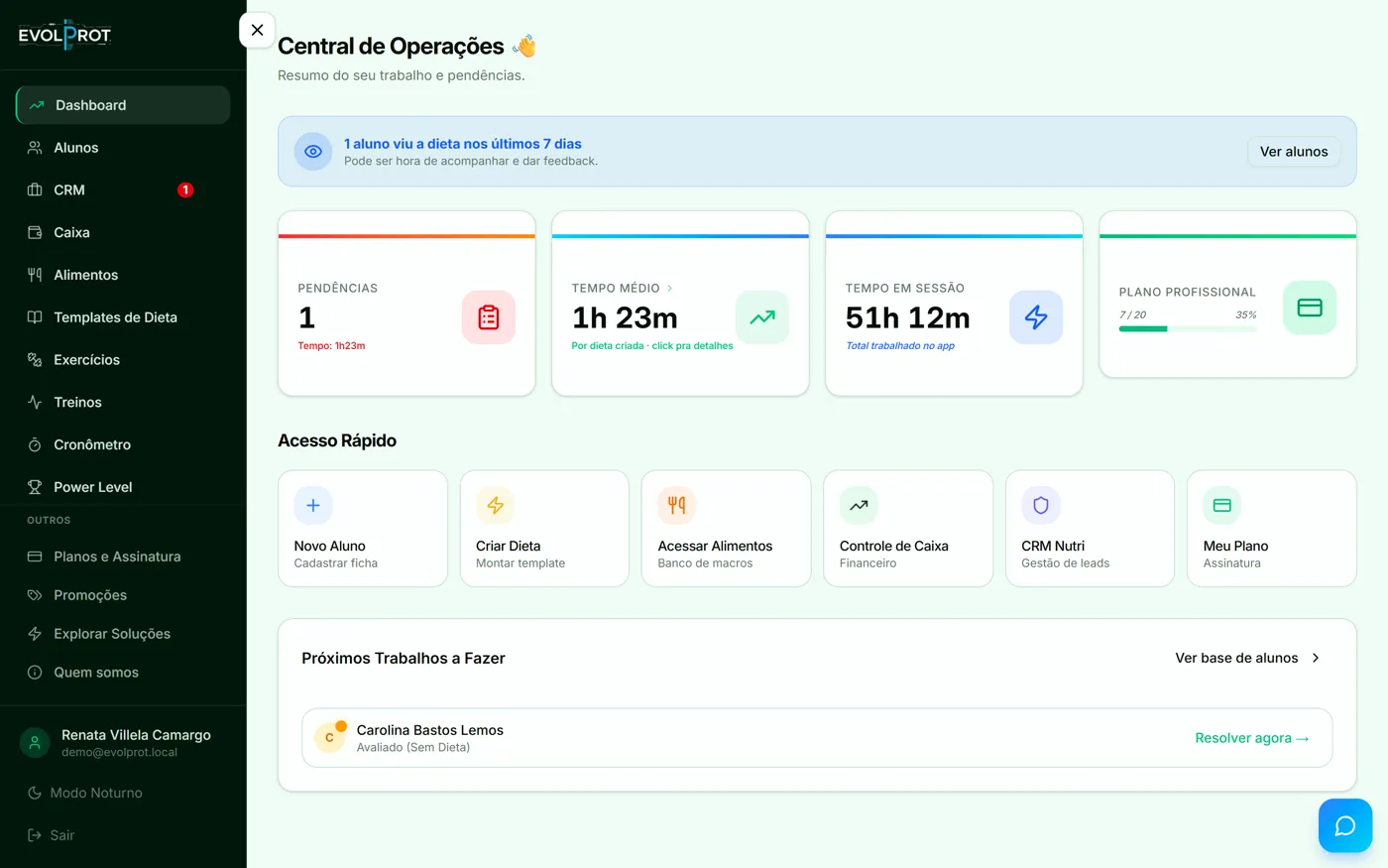 Painel do professor no EvolProt: pendências, tempo médio por dieta, plano ativo e acesso rápido a alunos, dietas, alimentos e CRM